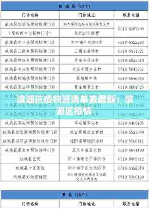 滨湖抗疫物资清单表最新：滨湖区疫情 