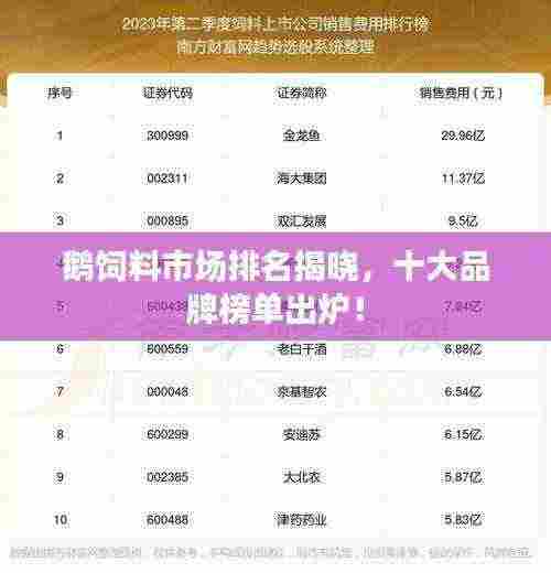 鹅饲料市场排名揭晓，十大品牌榜单出炉！