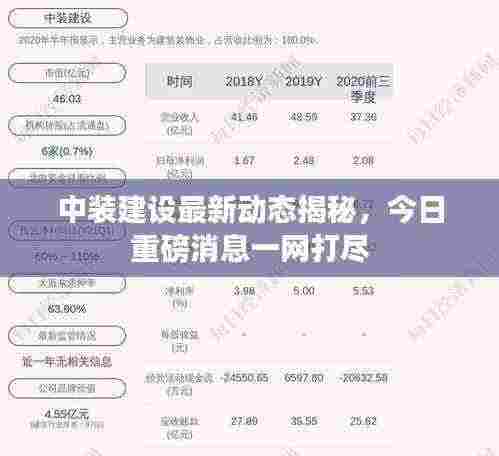中装建设最新动态揭秘，今日重磅消息一网打尽