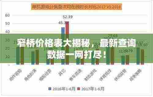 窄桥价格表大揭秘，最新查询数据一网打尽！