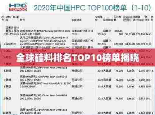 全球硅料排名TOP10榜单揭晓