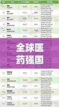 全球医药强国榜单揭晓，哪些国家领跑医药行业？