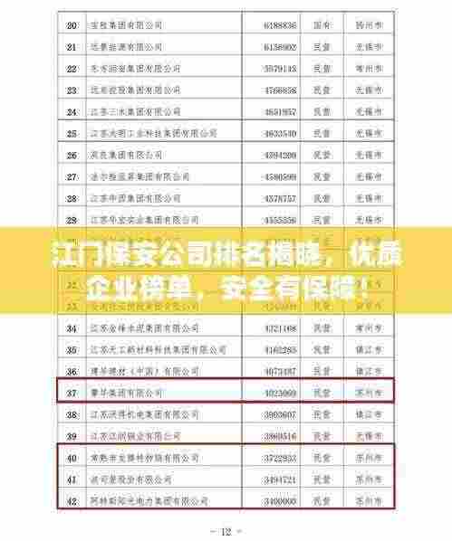 江门保安公司排名揭晓，优质企业榜单，安全有保障！