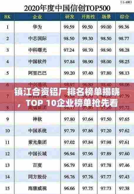 镇江合资铝厂排名榜单揭晓，TOP 10企业榜单抢先看