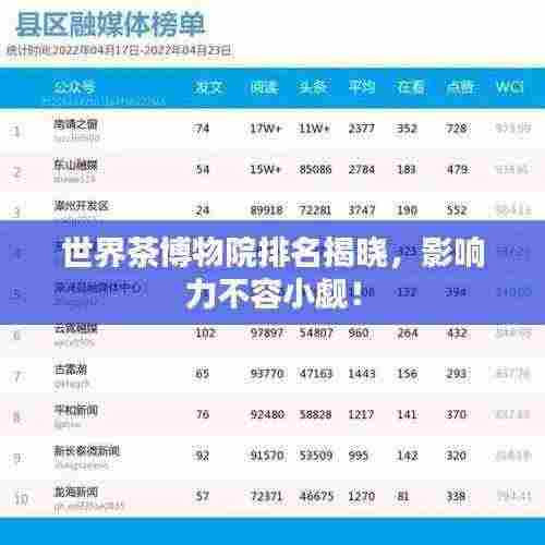 世界茶博物院排名揭晓，影响力不容小觑！