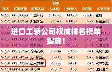 进口工装公司权威排名榜单揭晓！