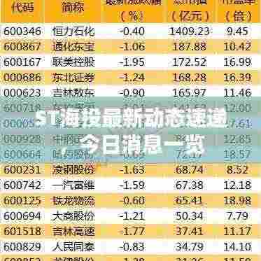 ST海投最新动态速递，今日消息一览