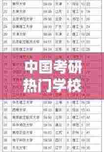 中国考研热门学校排名TOP10榜单揭晓！