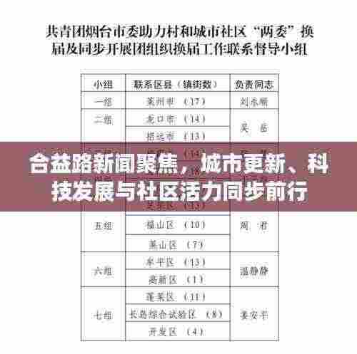 合益路新闻聚焦，城市更新、科技发展与社区活力同步前行