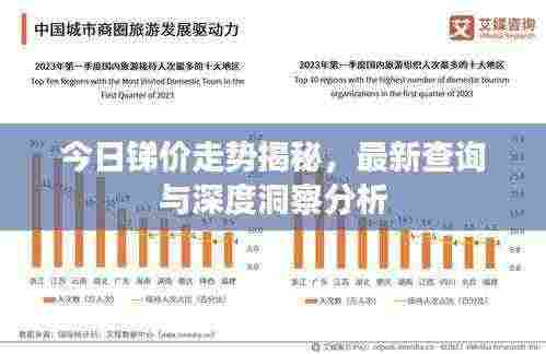 今日锑价走势揭秘，最新查询与深度洞察分析