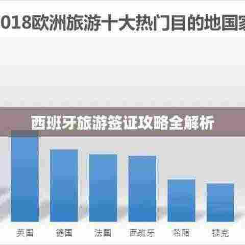 西班牙旅游签证攻略全解析