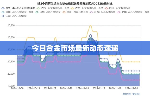 今日合金市场最新动态速递