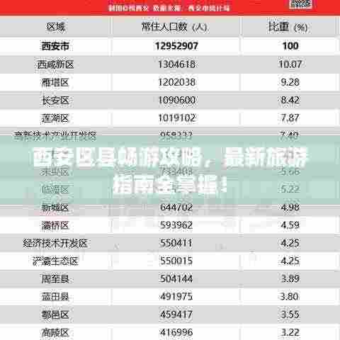 西安区县畅游攻略，最新旅游指南全掌握！