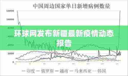 环球网发布新疆最新疫情动态报告