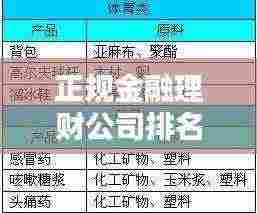正规金融理财公司排名大揭秘，行业佼佼者一览无余！