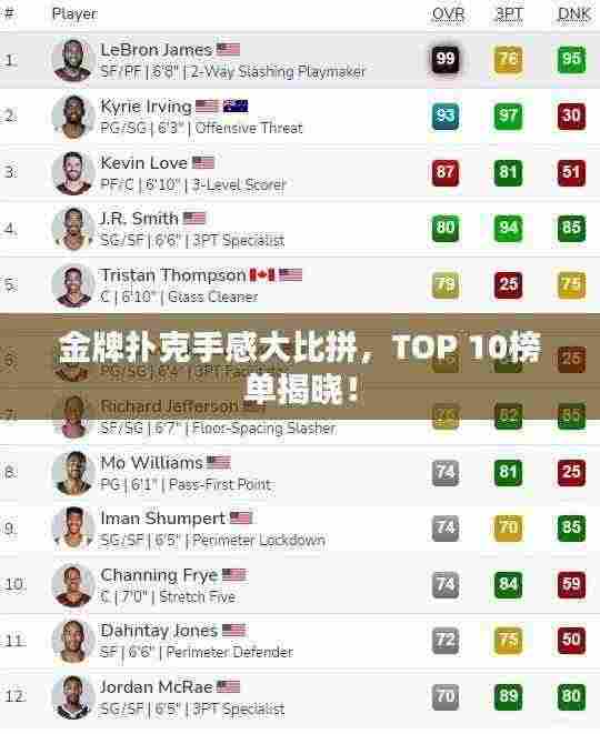 金牌扑克手感大比拼，TOP 10榜单揭晓！