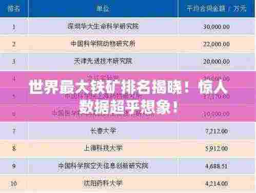 世界最大铁矿排名揭晓！惊人数据超乎想象！