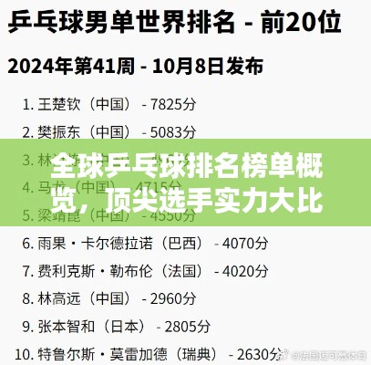 全球乒乓球排名榜单概览，顶尖选手实力大比拼！