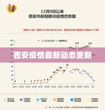 西安疫情最新动态更新