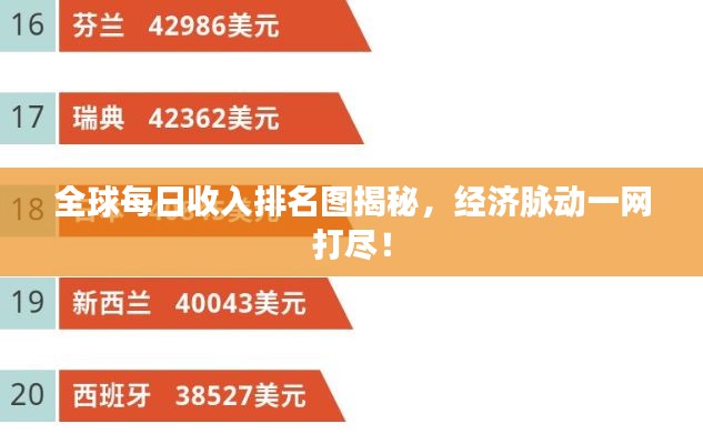 全球每日收入排名图揭秘，经济脉动一网打尽！