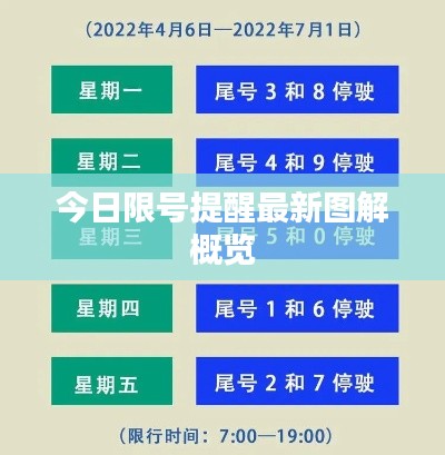 今日限号提醒最新图解概览