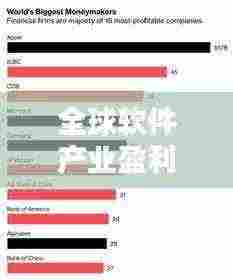 全球软件产业盈利巨头排名揭秘，收入最高的公司榜单！