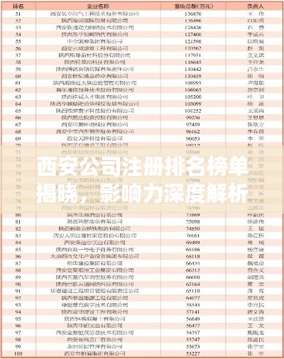 西安公司注册排名榜单揭晓，影响力深度解析