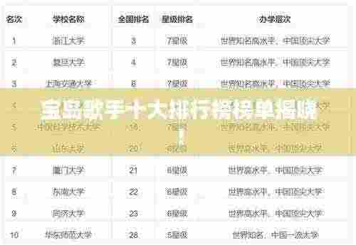 宝岛歌手十大排行榜榜单揭晓！