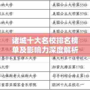 诸城十大名校排名榜单及影响力深度解析