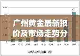 广州黄金最新报价及市场走势分析，投资前景展望与深度解读