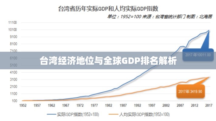 台湾经济地位与全球GDP排名解析