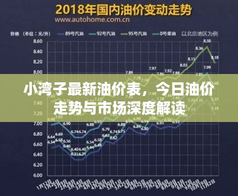 小湾子最新油价表，今日油价走势与市场深度解读