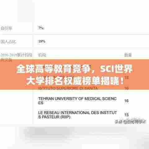 全球高等教育竞争，SCI世界大学排名权威榜单揭晓！