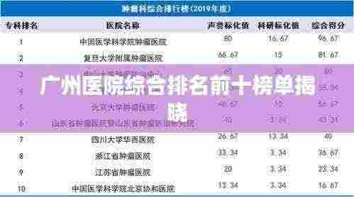 广州医院综合排名前十榜单揭晓