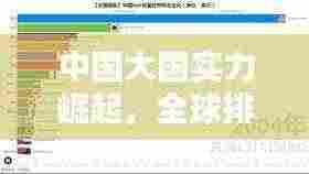 中国大国实力崛起，全球排名究竟第几？