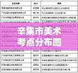 辛集市美术考点分布图揭秘，最新报告全解析