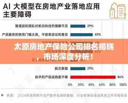 太原房地产保险公司排名揭晓，市场深度分析！