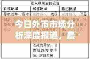 今日外币市场分析深度报道，最新动态一网打尽