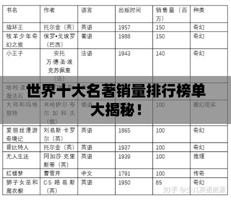 世界十大名著销量排行榜单大揭秘！