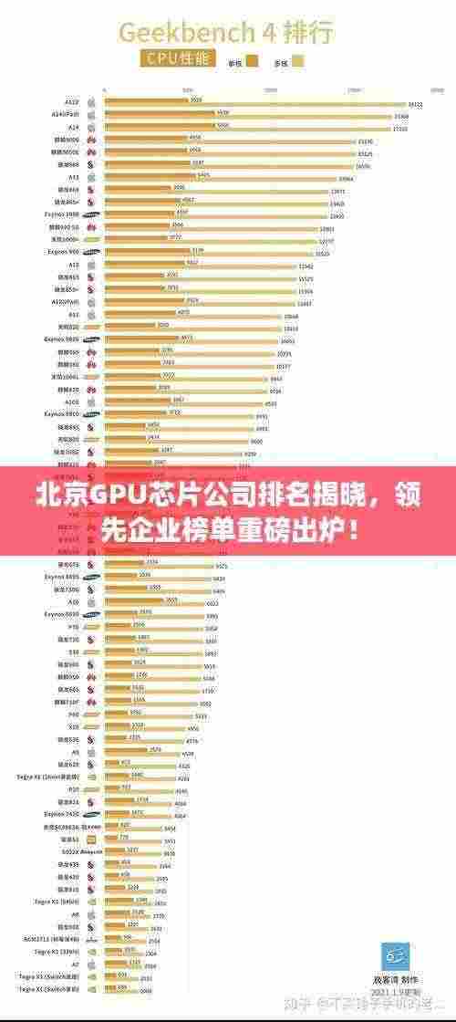 北京GPU芯片公司排名揭晓，领先企业榜单重磅出炉！