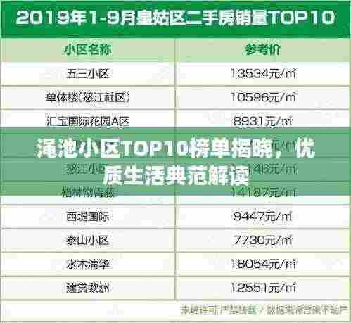 渑池小区TOP10榜单揭晓，优质生活典范解读