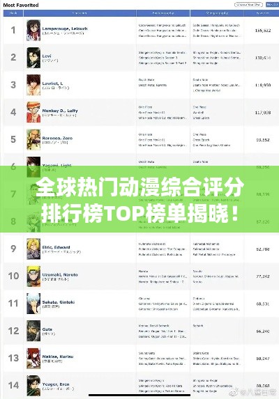 全球热门动漫综合评分排行榜TOP榜单揭晓！