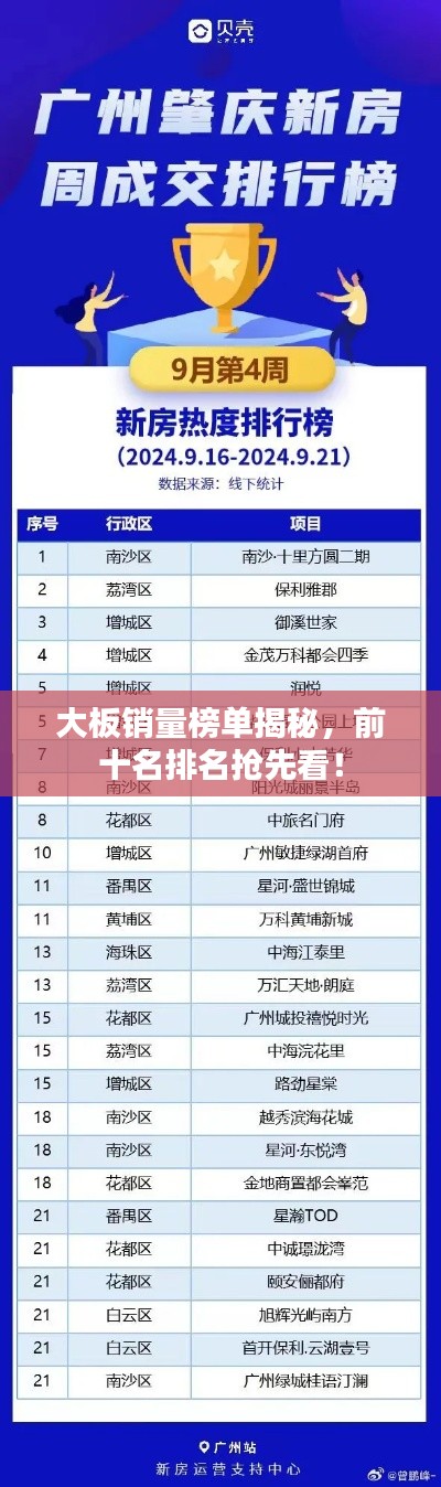 大板销量榜单揭秘，前十名排名抢先看！