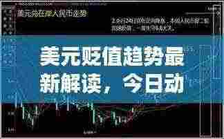 美元贬值趋势最新解读，今日动态与市场影响分析