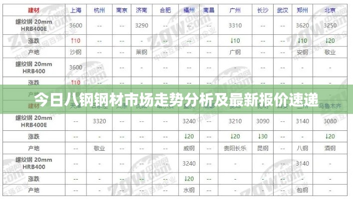 今日八钢钢材市场走势分析及最新报价速递