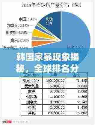 韩国家暴现象揭秘，全球排名分析与深度探讨