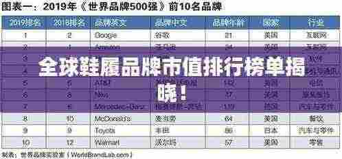 全球鞋履品牌市值排行榜单揭晓！