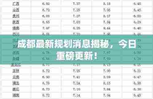 成都最新规划消息揭秘，今日重磅更新！