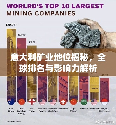 意大利矿业地位揭秘，全球排名与影响力解析