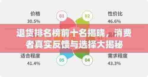 退货排名榜前十名揭晓，消费者真实反馈与选择大揭秘